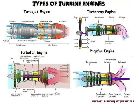 Turbine In Gas Turbine Engine