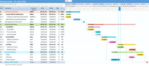 Gantt Chart Excel - Understand Task Dependencies