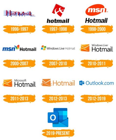 Outlook Logo : histoire, signification de l'emblème