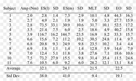 Depth Of Emg Modulation Of Trunk Muscles - Countermovement Jump Normative Data, HD Png Download ...