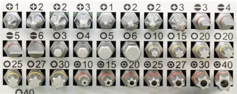 Screw Bit Types and Types of Screwdriver Bits | Pros and Cons - PTR