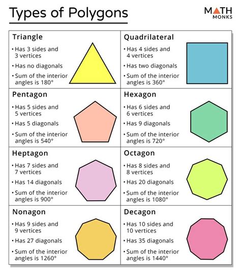 Regular polygon, Shapes worksheets, Math tutorials