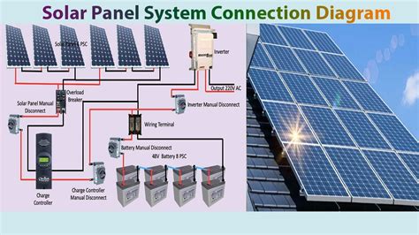 Solar Panels Diagram