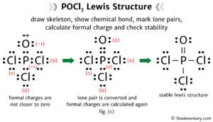 Lewis structure of POCl3 - Root Memory