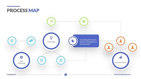 Process Map Template Powerpoint Free - Printable Word Searches