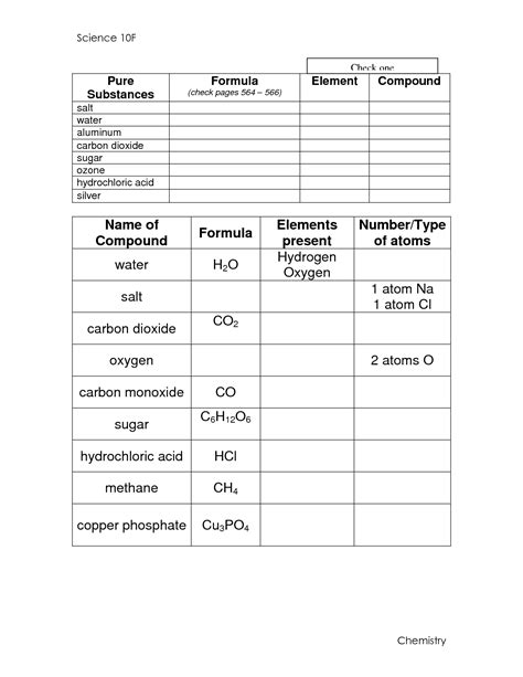 15 Carbon Compounds Worksheet Worksheeto - CompoundWorksheets.com