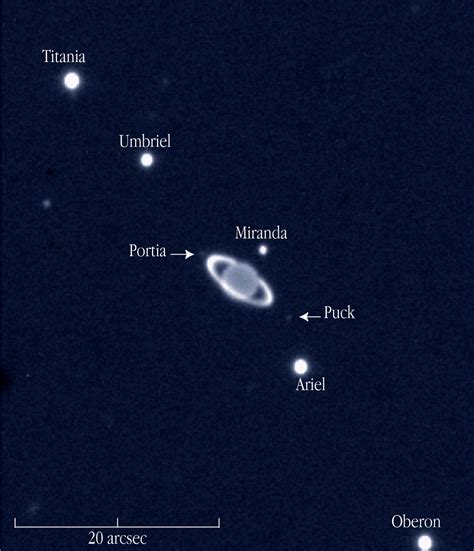 File:ESO-Uranus-Moons.jpg - Wikimedia Commons