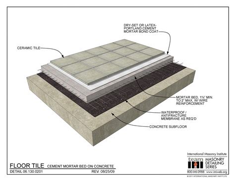 Floor Tile Mortar Thickness - floor tile types