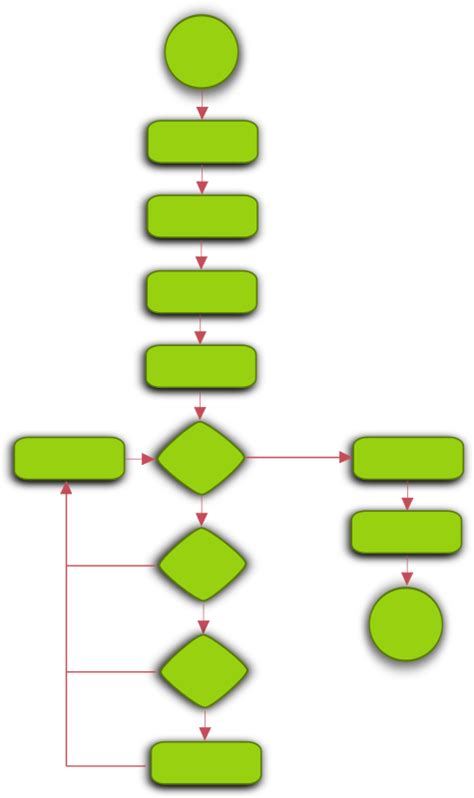 flowchart by Suzana_K - Example of a flow chart describing program flow.