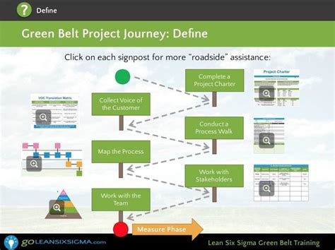 Green Belt Training & Certification