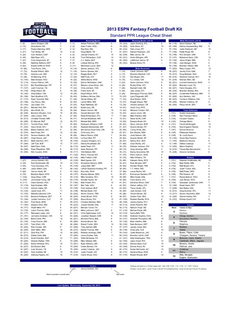 Ppr Cheat Sheet Printable, Top 200 for fantasy football drafts.