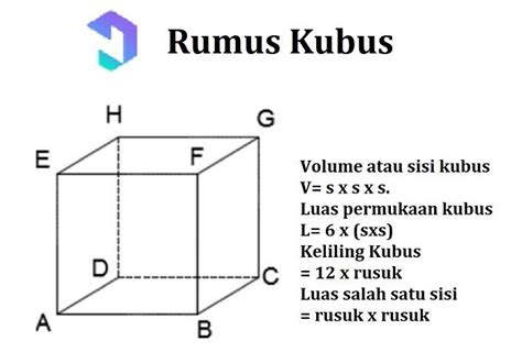 Contoh Soal Keliling Kubus