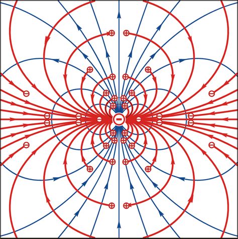 2. The electromagnetic field of a magnetic dipole in a rotating frame ...