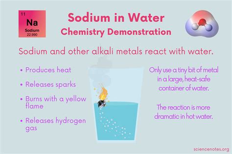 Sodium in Water Chemistry Demonstration