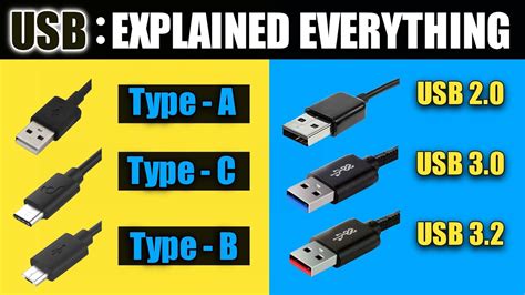 What is USB 2.0 vs 3.0 | 3.1 First Generation | USB Type C , B & A | Male & Female Port - YouTube