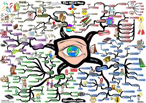 How to Mind Map | . blog.iqmatrix.com/mind-map-image-gallery… | Pietro ...