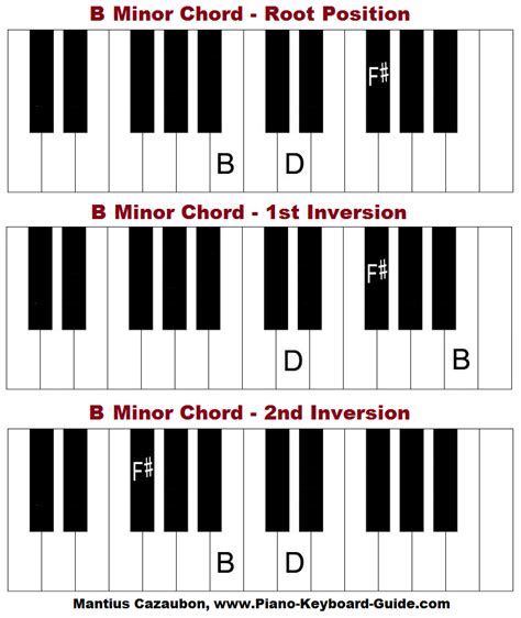 Accord Piano D/F# - F, fm, fδ, f maj, f major. - Goimages Ily