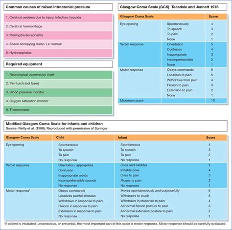 Neurological assessment in children | Nurse Key