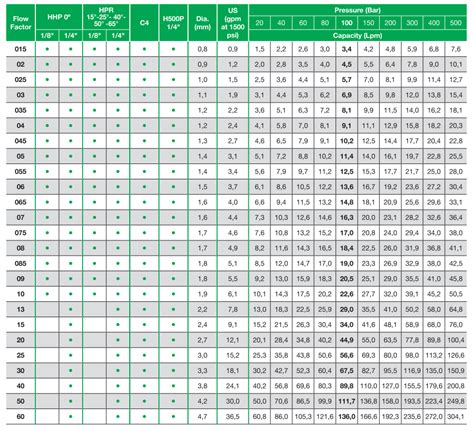 High Pressure Flat Spray Nozzles Type HP - Spraytech Systems