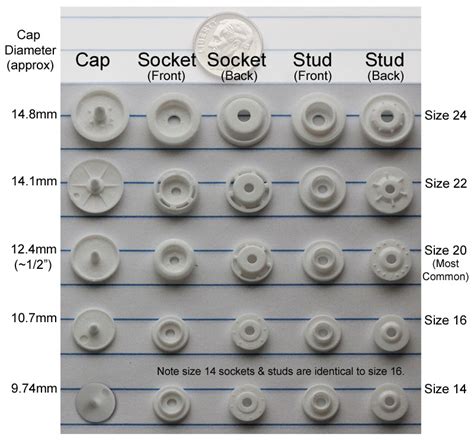 Choosing the Right KAM Plastic Snap Size - KAMsnaps®