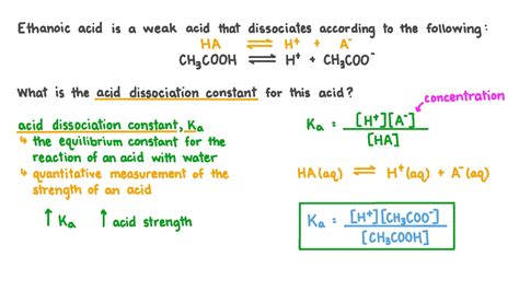 Question Video: Writing an Equation for the Acid Dissociation Constant of Ethanoic Acid | Nagwa