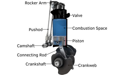 2 Stroke Diesel Engine Animation