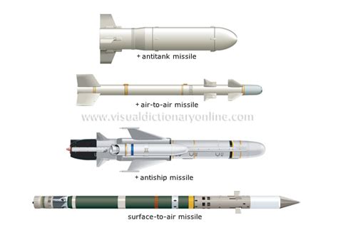 SOCIETY :: WEAPONS :: MISSILES :: MAJOR TYPES OF MISSILES [1] image ...