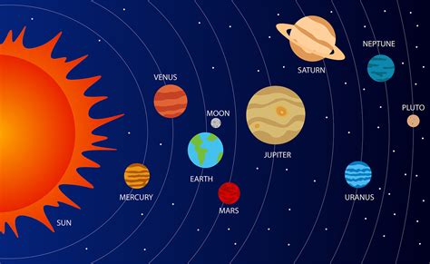 About Planets And Universe