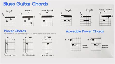 The 10 Best Blues Guitar Chords (Chord Progressions, 12 Bar Blues ...