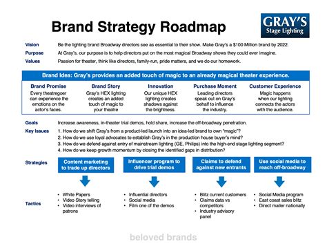 How to use a brand strategy roadmap to align and focus everyone