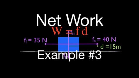 Work Physics Formula