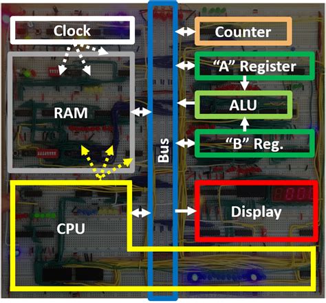 How the Ben Eater 8-Bit Breadboard Computer Works – The Shamblog