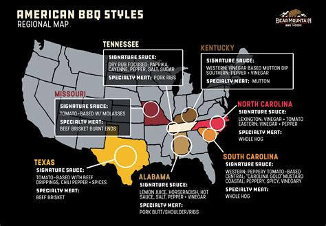 Signature American BBQ Styles by Region – Bear Mountain BBQ