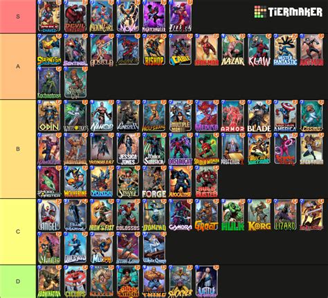 Marvel Snap Cards Tier List (Community Rankings) - TierMaker