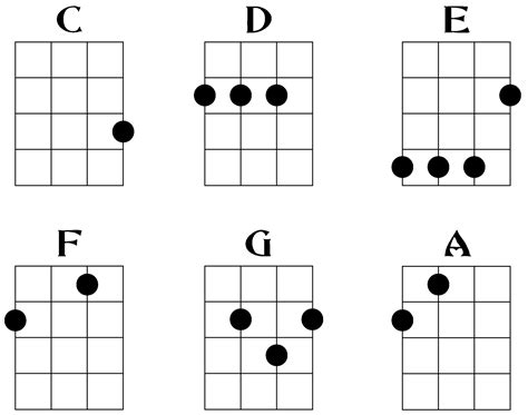 How to Read and Play Ukulele Chords: Soprano, Concert, and Tenor