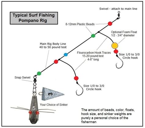 saltwater pompano fishing rig | Surf fishing rigs, Fishing rigs, Surf ...