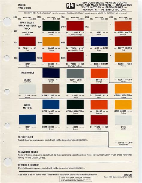 Mack Trucks Paint Codes & Color Charts