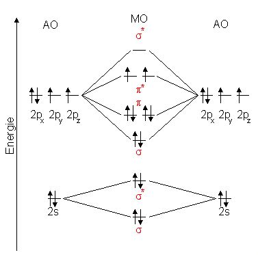 C2 Molecular Orbital Diagram