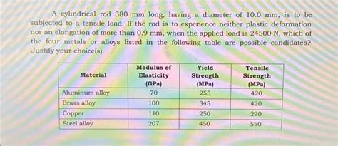 Solved A cylindrical rod 380 mm long, having a diameter of | Chegg.com