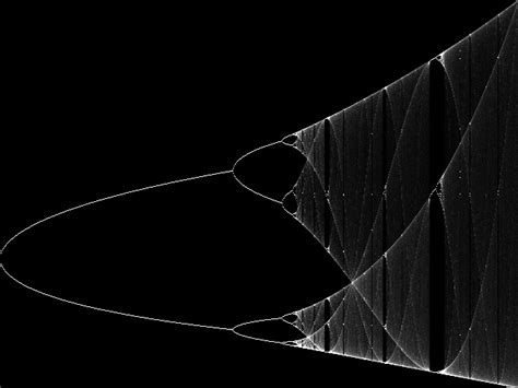 Visualising logistic map chaos | Logistic map, Fractals, Fractal tattoo