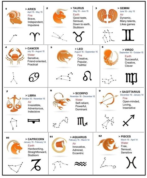 Zodiac Signs 12 Astrology Signs Meaning Personality And Date