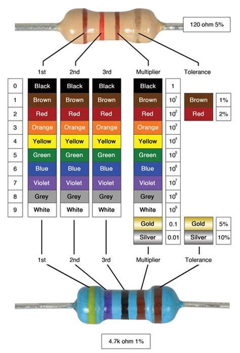 Circuit Diagram Of Resistor