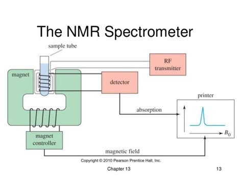 13 - Nuclear Magnetic Resonance Spectroscopy - Wade 7th