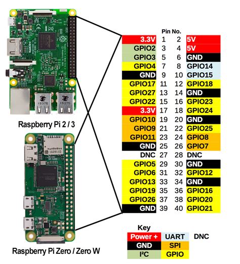 Raspberry Pi 3 Gpio Pin Diagram