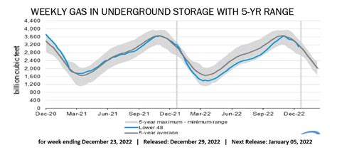 Natural Gas News - January 3, 2023 - Mansfield Energy