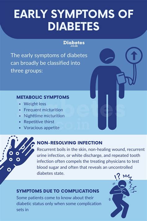 What are the Early Symptoms of Diabetes?