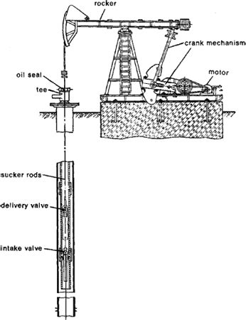 Pumpjack Diagram