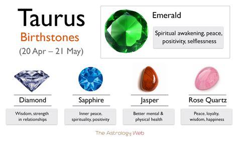 Taurus Birthstone: Color and Healing Properties with Pictures | The Astrology Web