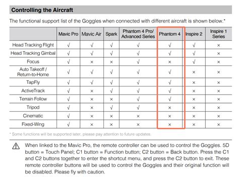 Drones compatible with Dji Goggles | DJI FORUM