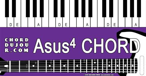 Chord du Jour: Dictionary: Asus4 Chord